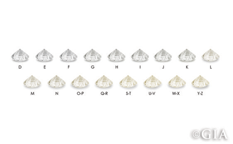 GIA Diamond Color Chart